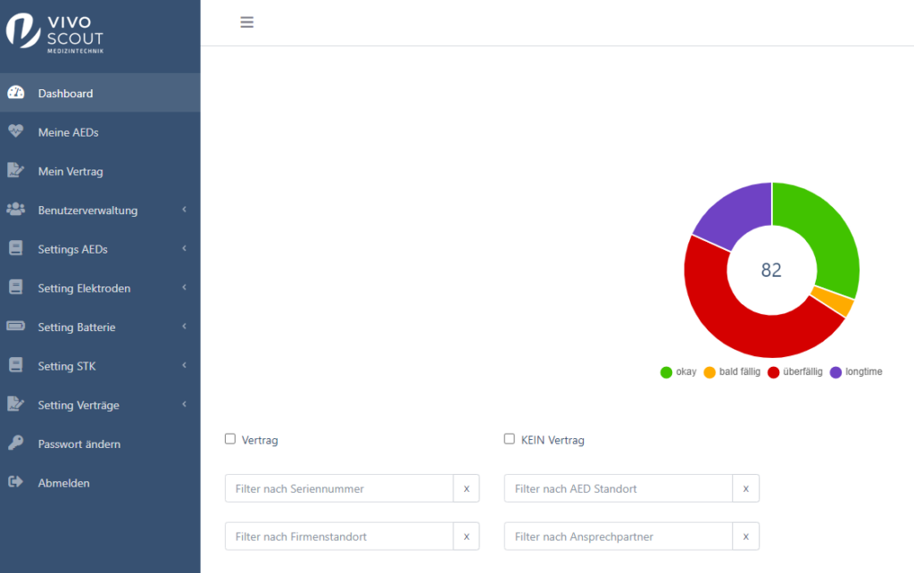 Startseite vom Vivo Connect Tool